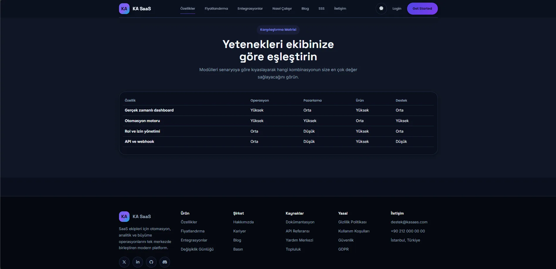 KA SaaS Landing Page