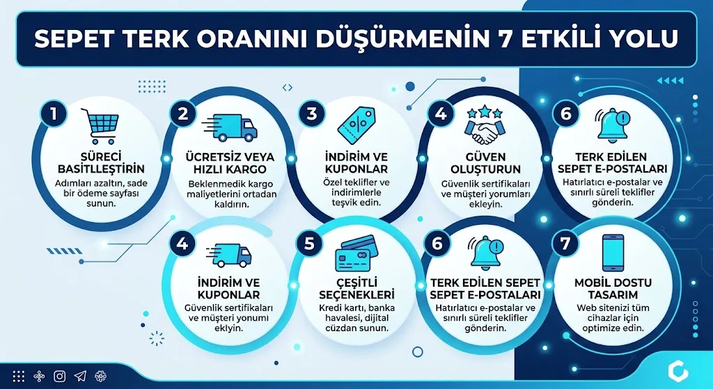 Sepet Terk Oranını Düşürmenin 7 Etkili Yolu